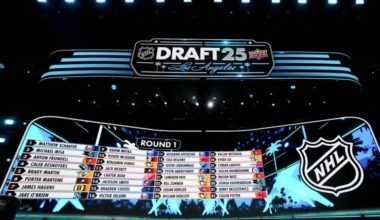 2025 NHL Draft Results By Team