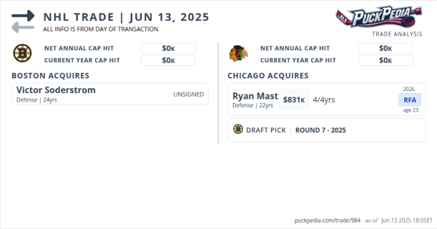 The Boston Bruins acquired Victor Soderstrom from the Chicago Blackhawks for Ryan Mast and a 2025 7th round pick