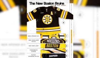Boston Bruins Unveil New Uniforms For 2025-26 Season