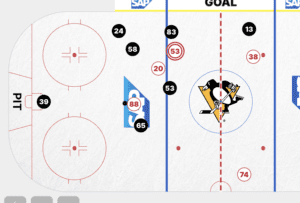 Pittsburgh Penguins goal against