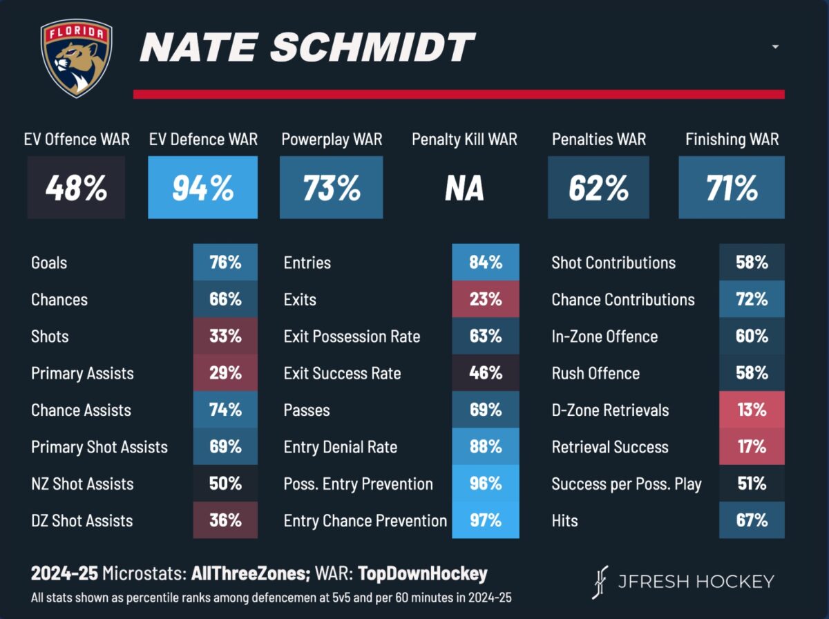 Nate Schmidt