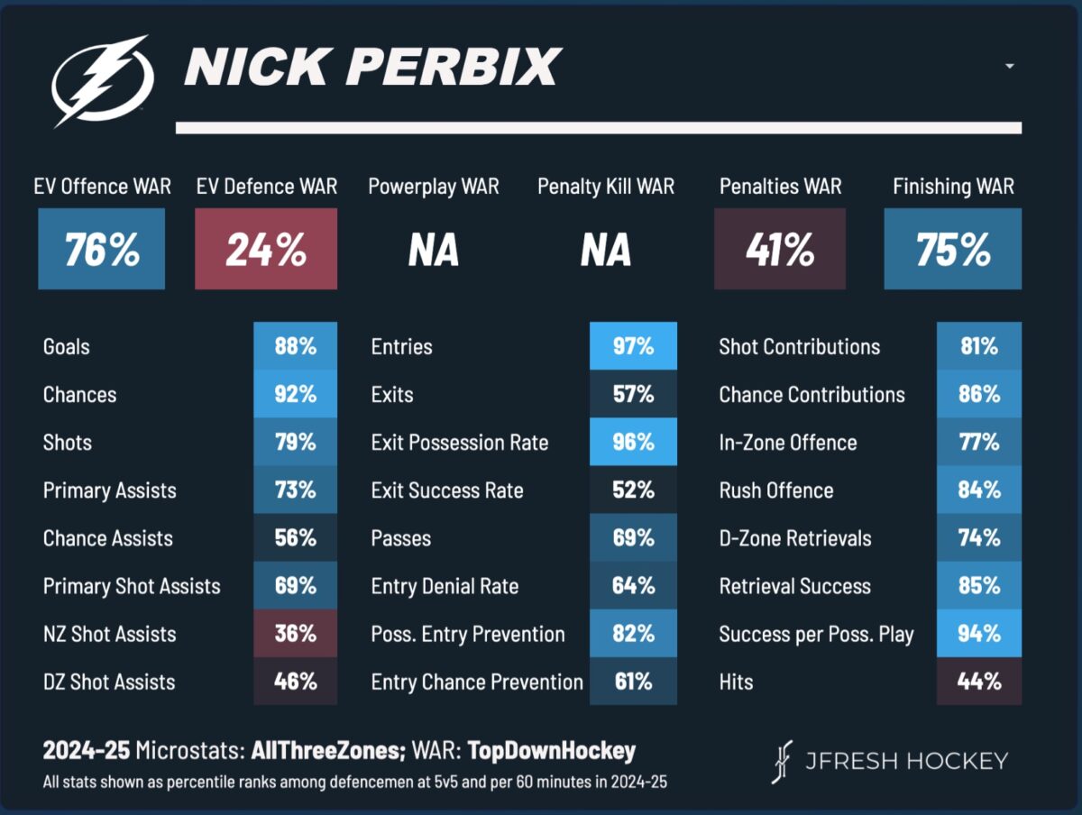 Nick Perbix