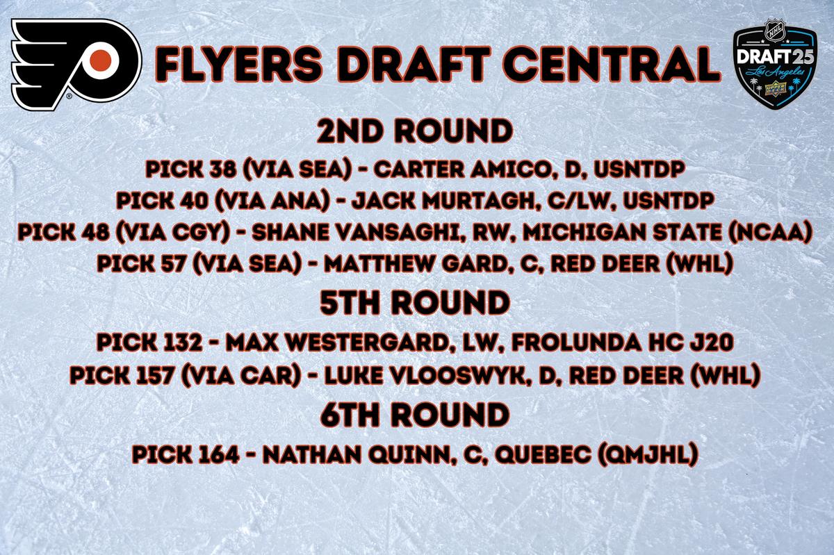 Flyers Make 7 Selections on Day 2 of NHL Draft