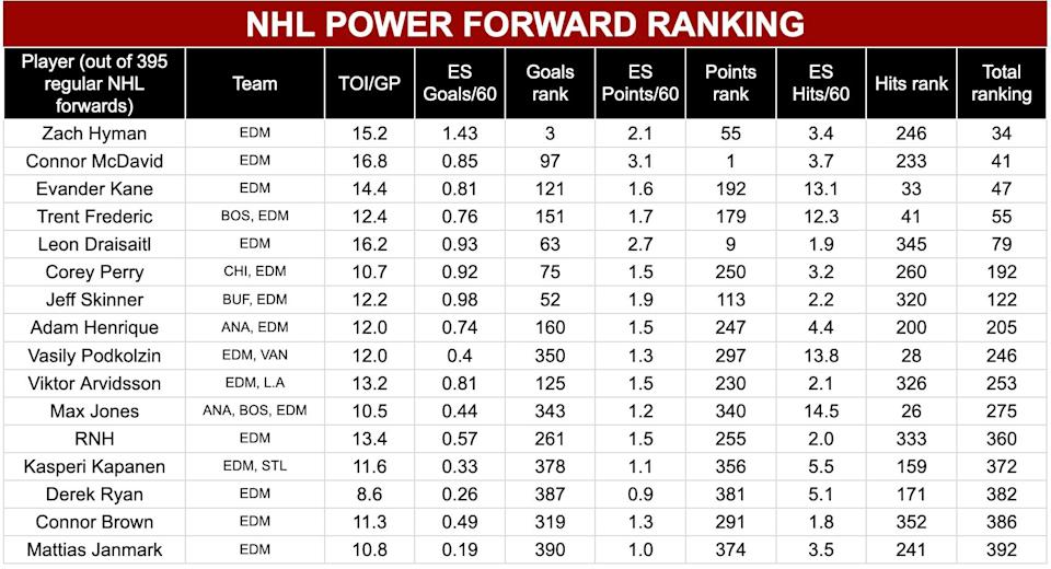 Oilers winger3 2023-25