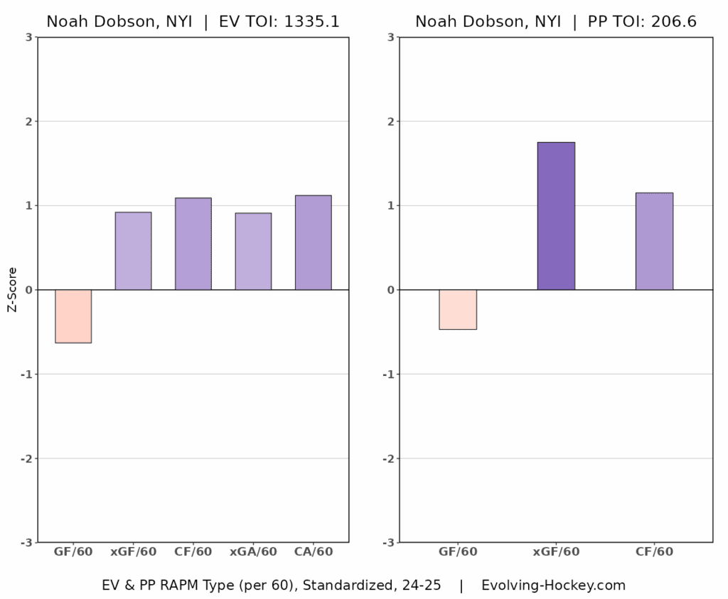 montreal canadiens noah dobson