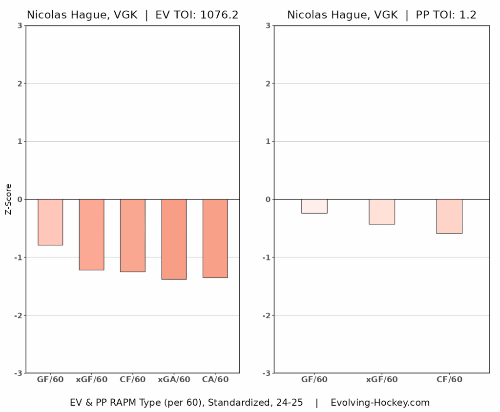 Nicolas Hague Montreal Canadiens trade target