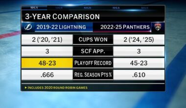Lightning vs Panthers dynasty | NHL.com