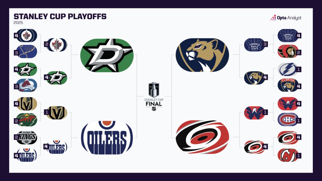 NHL-Playoffs