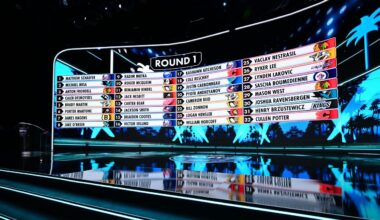 Winners, losers and top moments of the 2025 NHL draft