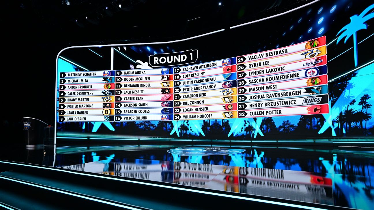 Winners, losers and top moments of the 2025 NHL draft