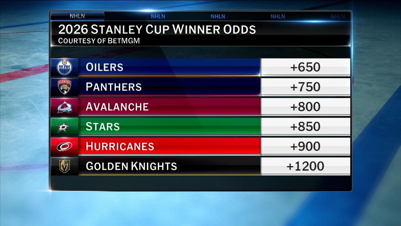 Early Stanley Cup Favorites | NHL.com