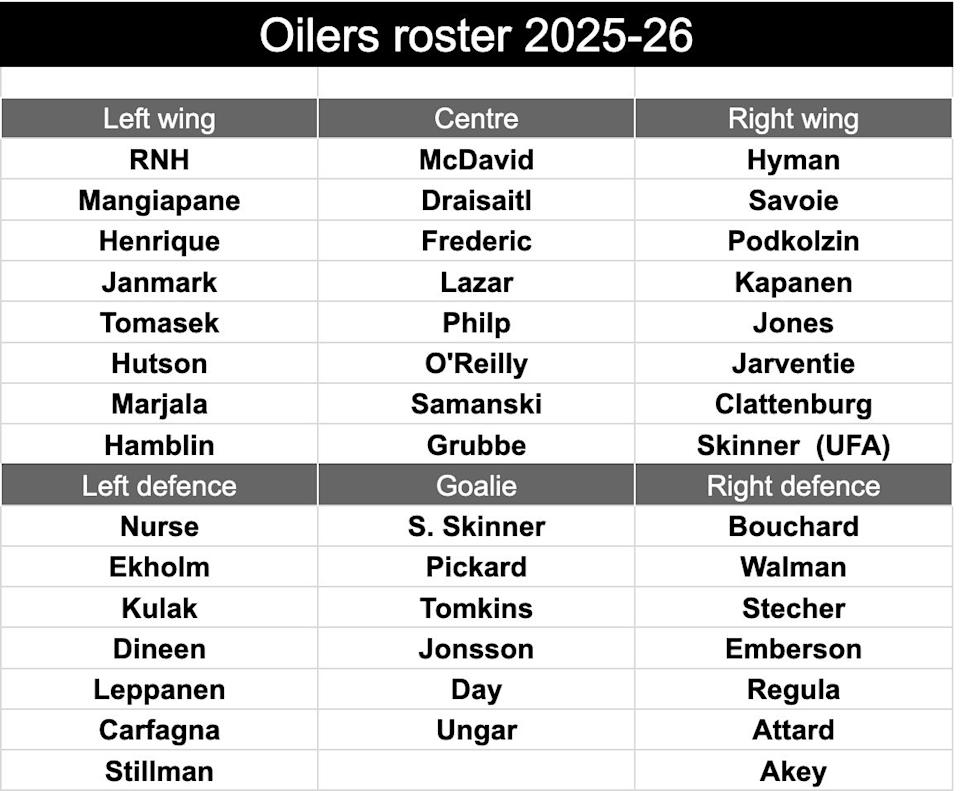 roster