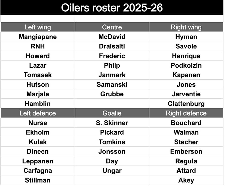 Roster