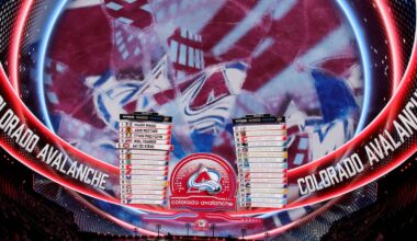 Colorado Avalanche Top 25 Under 25: #24 Ivan Yunin