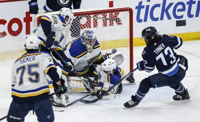St. Louis Blues' Jake Neighbours (63) crashes into Blues goaltender Joel Hofer (30) as he saves a shot by Winnipeg Jets' Brandon Tanev (73) during third-period NHL hockey game action in Winnipeg, Manitoba, Monday, April 7, 2025. (John Woods/The Canadian Press via AP)