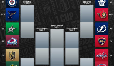 2025 Division Semifinals Preview | Unbalanced