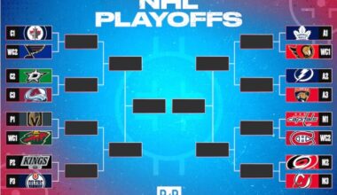 NHL Playoffs Round 1: The Other Series