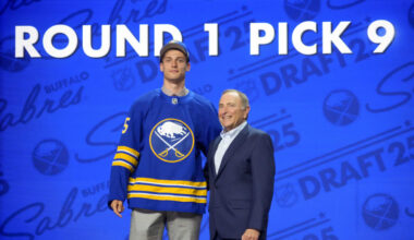 Sabres Sign Radim Mrtka To Entry-Level Contract