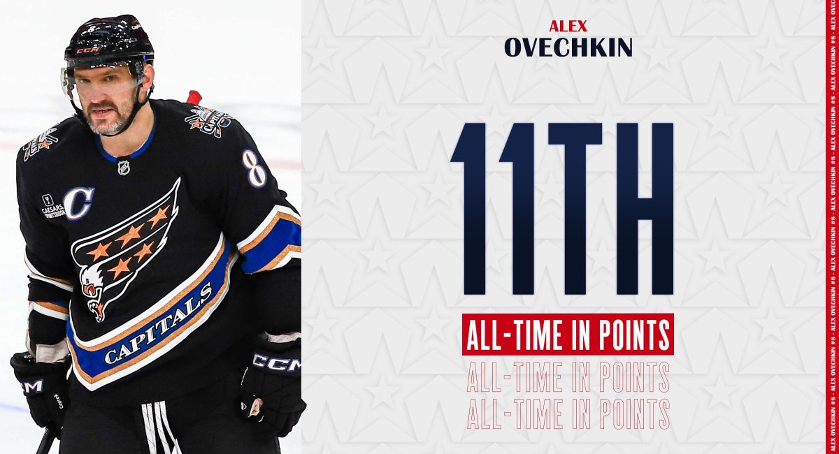 Alex Ovechkin jumps into 11th on the NHL’s all-time points list after assisting on Pierre-Luc Dubois power-play goal against Utah
