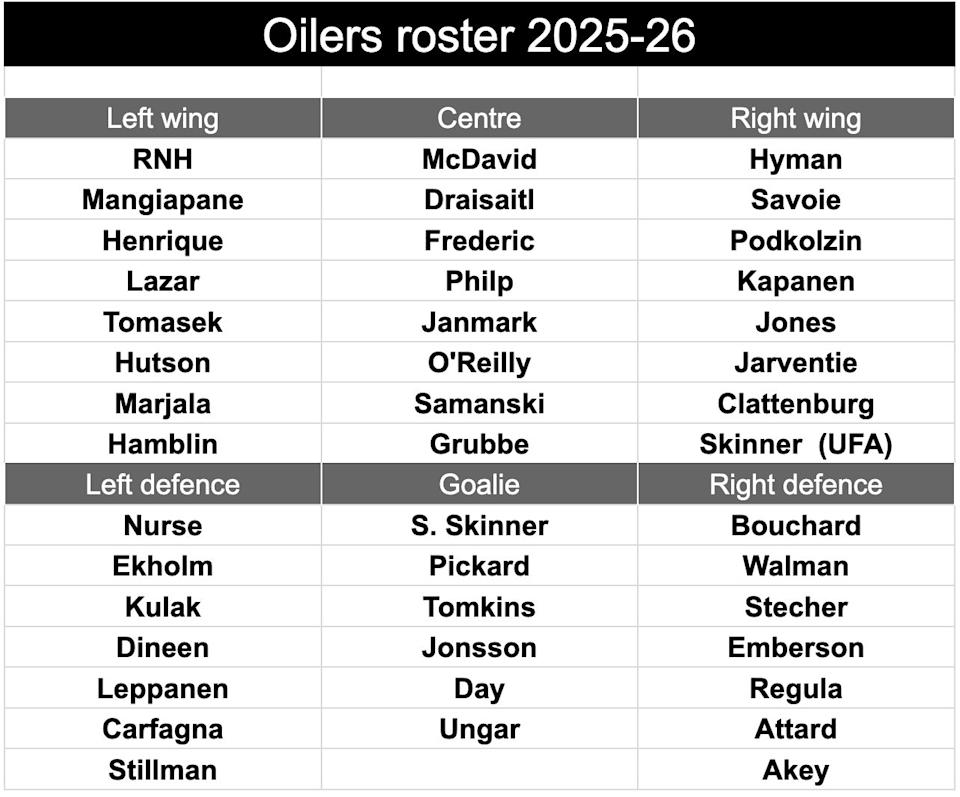 roster