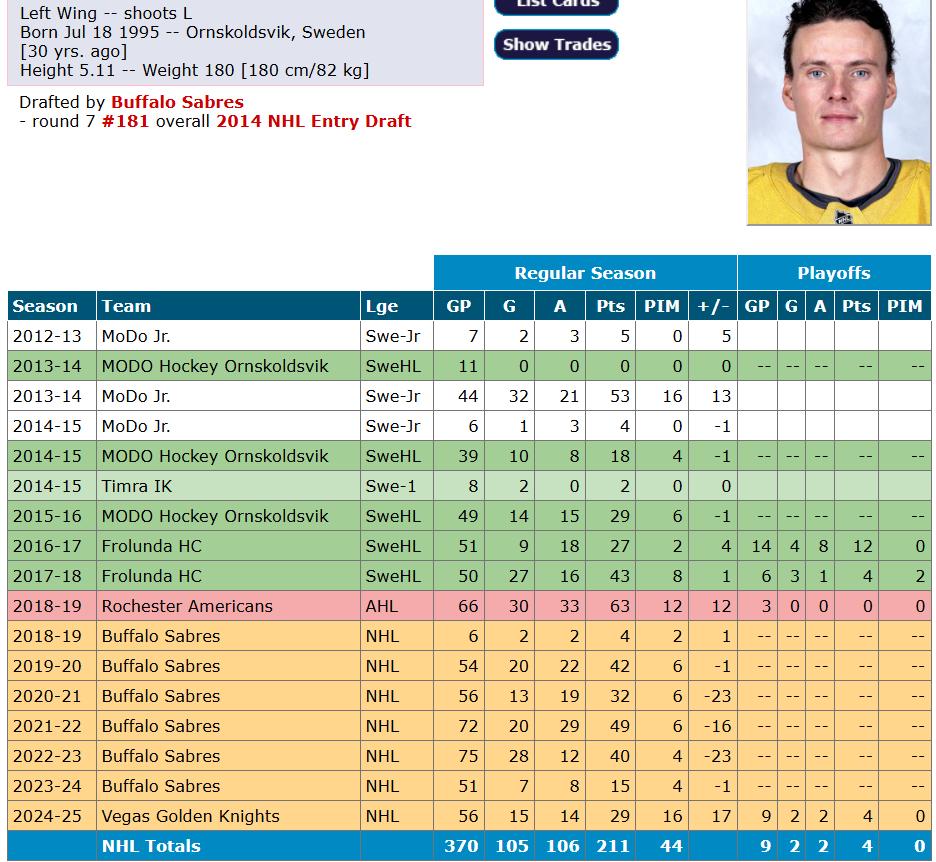 Fiche de Victor Olofsson