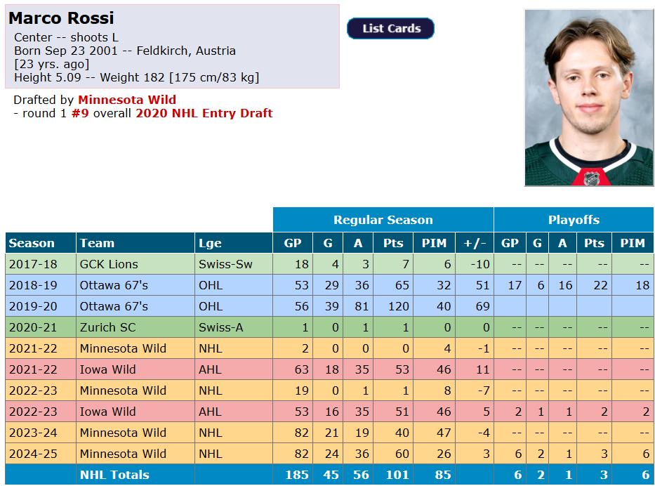 Fiche de Marco Rossi