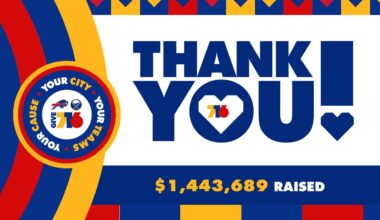 Give 716 Day 2025 raises more than $1.4 million for WNY charities