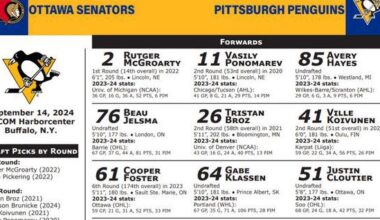 Prospects Challenge: Thoughts on Pens’ win over Ottawa