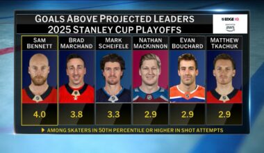 AWS: NHL Edge IQ | NHL.com