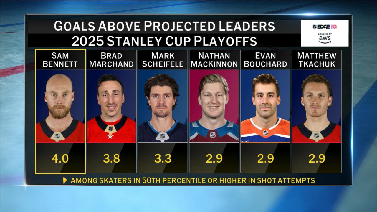 AWS: NHL Edge IQ | NHL.com