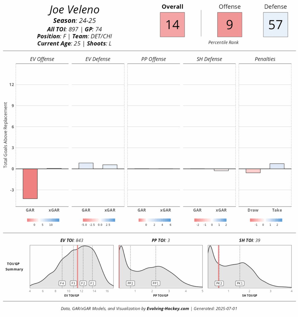 montreal canadiens joe veleno