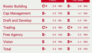 Fan Survey Time, a Kaiser Contract Comp, Hlinka Gretzky Cup Begins, and Other Blackhawks Bullets