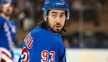 New York Rangers concern meter: Weighing potential issues for 2025-26 season