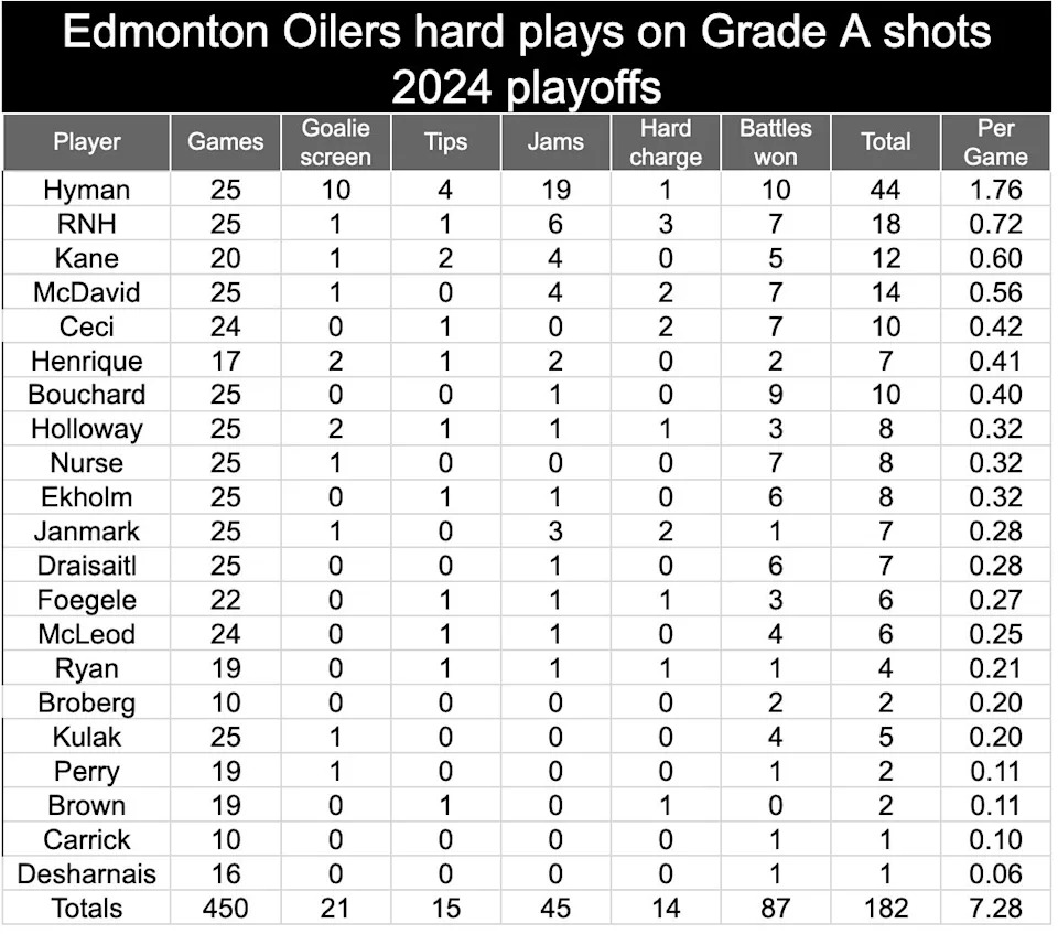 hard plays 2024 playoffs