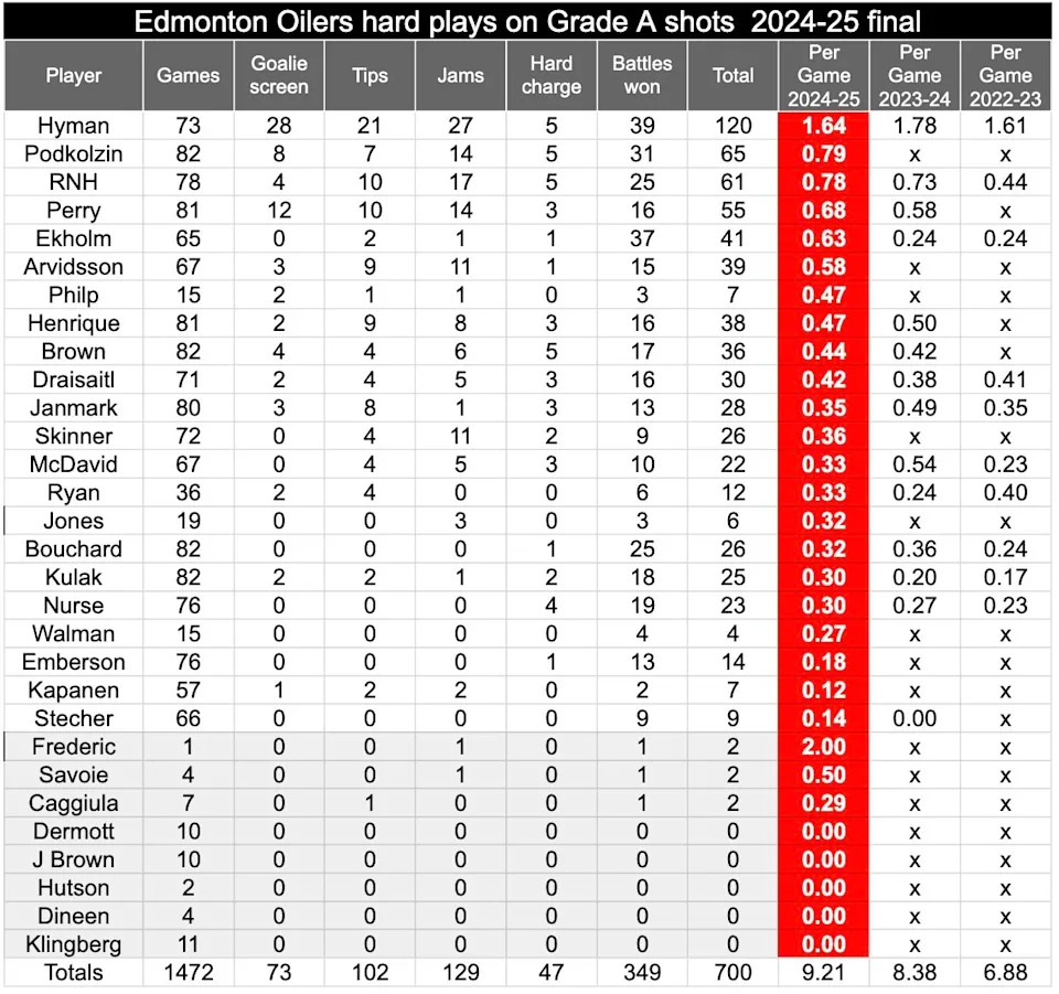 regular season hard plays