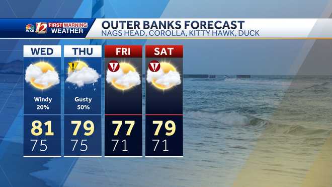 outer banks beach forecast from corolla, duck to nags head