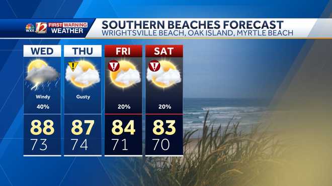 southern beaches forecast for north carolina from carolina beach to myrtle beach