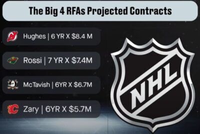 Projected RFA Contracts for Luke Hughes, Marco Rossi, Mason McTavish, and Connor Zary.