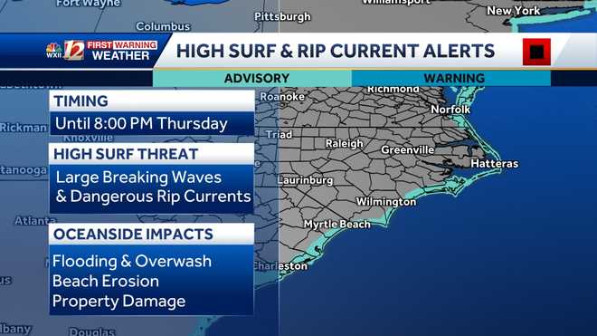 high surf and rip current risks