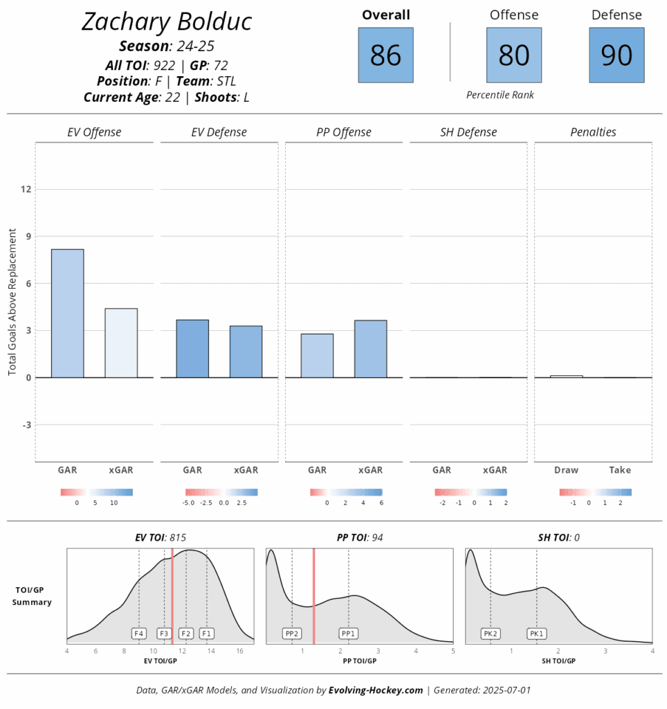 zachary bolduc stats montreal canadiens 