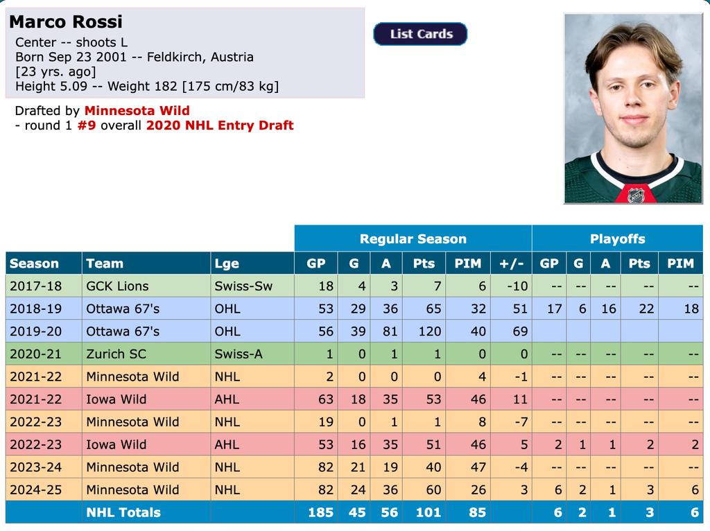 Fiche de Marco Rossi