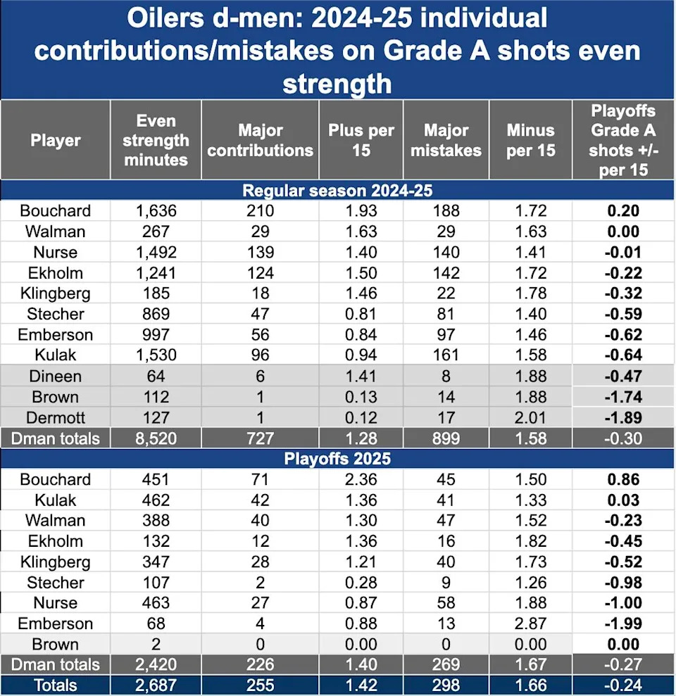 dmen regular season playoffs 2024-25