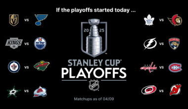 Stanley Cup Playoffs Buzz: Devils, Oilers, Blues can clinch berths