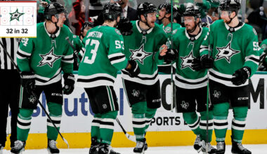 Inside look at Dallas Stars
