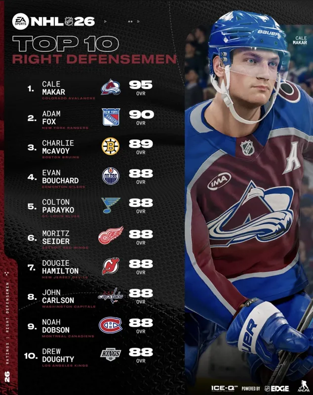 Mauvaise surprise pour Lane Hutson: Noah Dobson l'écarte
