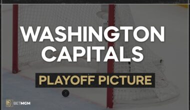 Washington Capitals Playoff Picture: Chances, Bracket, Seed for 2026