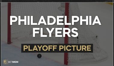 Philadelphia Flyers Playoff Picture: Chances, Bracket, Seed for 2026