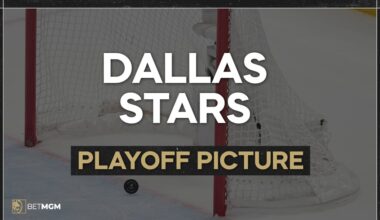 Dallas Stars Playoff Picture: Chances, Bracket, Seed for 2026