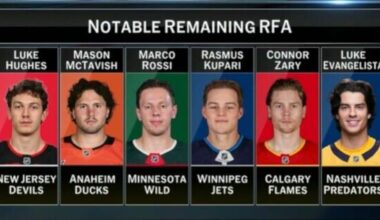 Notableable remaining RFAs