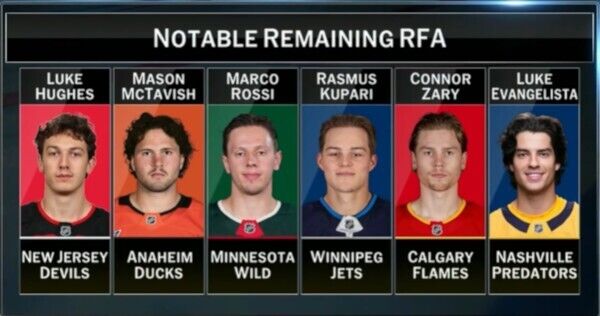Notableable remaining RFAs